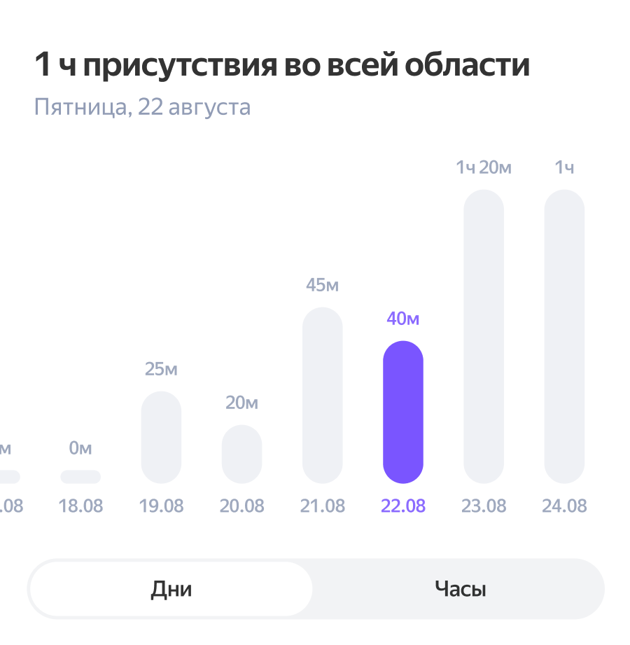 Статистика присутствий в датчике