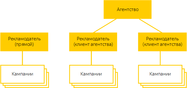 client-types