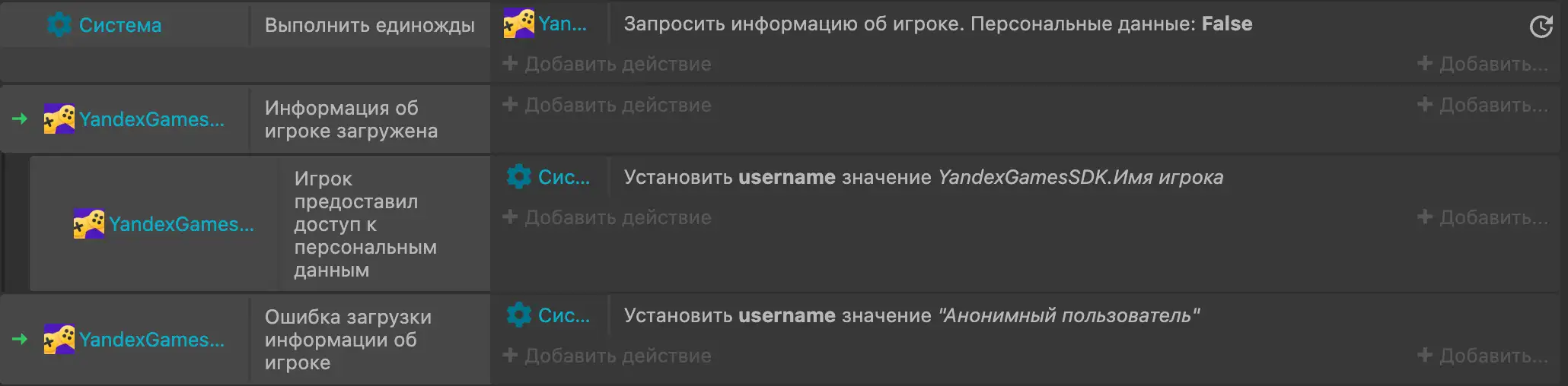 Скриншот Construct 3: экран настройки пользовательских данных при помощи плагина YandexGamesSDK. Таблица из трех столбцов (в каждой ячейке третьего столбца есть кнопки «+ Добавить действие» и «+ Добавить...») и 4 строками. 1 строка — «Система», «Выполнить единожды», «Yan… | Запросить информацию об игроке. Персональные данные: False». 2 строка — «YandexGames…», «Информация об игроке загружена», последняя ячейка пустая. 3 строка — «YandexGames…», «Игрок предоставил доступ к персональным данным», иконка настроек «Сис... | Установить username значение YandexGamesSDK.Имя игрока». 4 строка — «YandexGames…», «Ошибка загрузки информации об игроке», иконка настроек «Сис... | Установить username значение "Анонимный пользователь"».