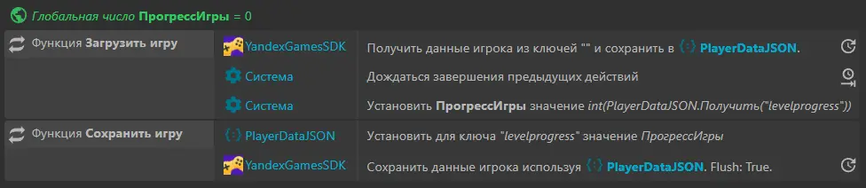 Скриншот Construct 3: экран настройки пользовательских данных при помощи плагина YandexGamesSDK. Зеленая надпись «Глобальная число ПрогрессИгры = 0». Ниже таблица из трех столбцов с двумя строками. 1 строка — «Функция Загрузить игру», «YandexGamesSDK» и в двух следующих строках иконка настроек «Система»», «Получить данные игрока из ключей "" и сохранить в ( PlayerDataJSON., », «Дождаться завершения предыдущих действий», «Установить ПрогрессИгры значение int(PlayerDataJSON.Получить("levelprogress"))». 2 строка — «Функция Сохранить игру», «PlayerDataJSON, YandexGamesSDK», «Установить для ключа "levelprogress" значение ПрогрессИгры, Сохранить данные игрока используя) PlayerDataJSON. Flush: True.»