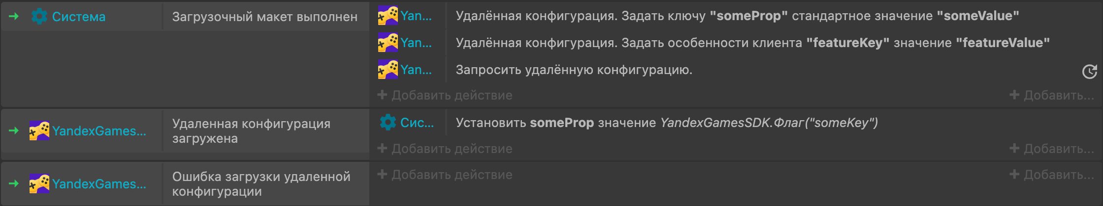 Скриншот Construct 3: экран настройки удаленной конфигурации при помощи плагина YandexGamesSDK. Таблица из трех столбцов (в каждой ячейке третьего столбца есть кнопки «+ Добавить действие» и «+ Добавить...») трех строк. 1 строка — иконка настроек «Система», «Загрузочный макет выполнен», «Yan... | Удалённая конфигурация. Задать ключу "someProp" стандартное значение "someValue" Yan... | Удалённая конфигурация: Задать особенности клиента "featureKey" значение "featureValue" Yan... | Запросить удалённую конфигурацию.» 2 строка — «YandexGames...», «Удалённая конфигурация загружена», иконка настроек «Сис... | Установить someProp значение YandexGamesSDK.Флаг("someKey")». 3 строка — «YandexGames...», «Ошибка загрузки удалённой конфигурации», пустая строка.