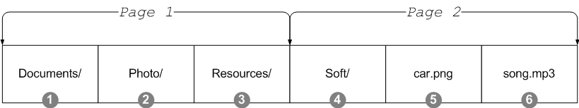 pagination