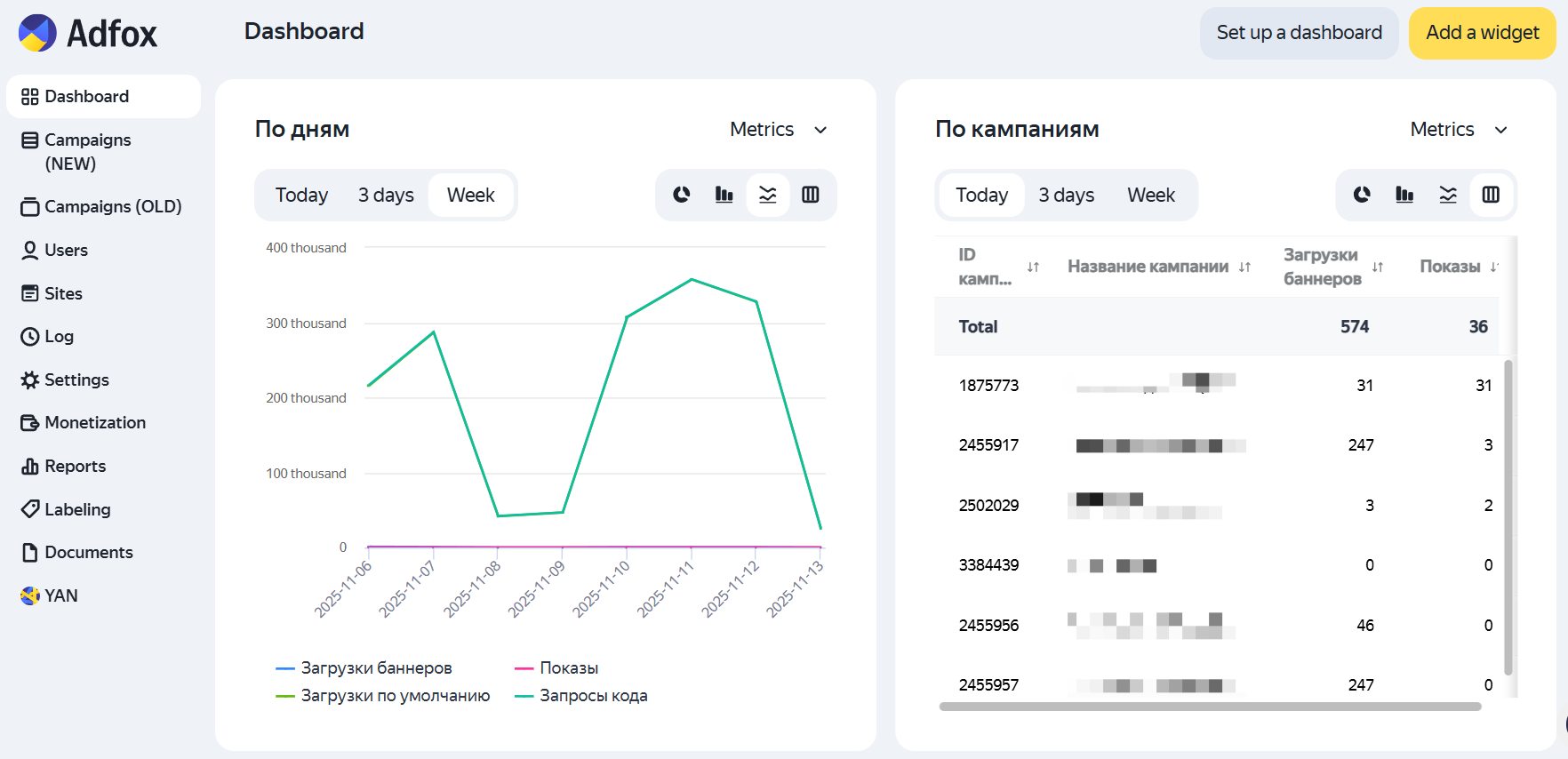 Dashboard | Adfox