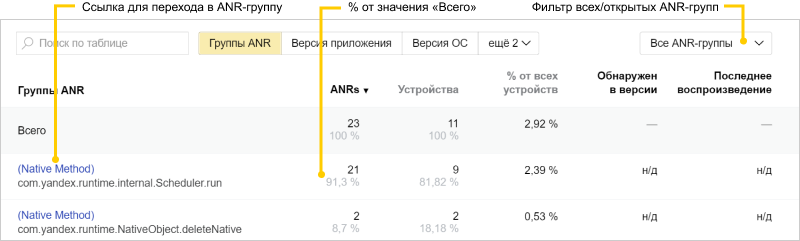 Показатели
