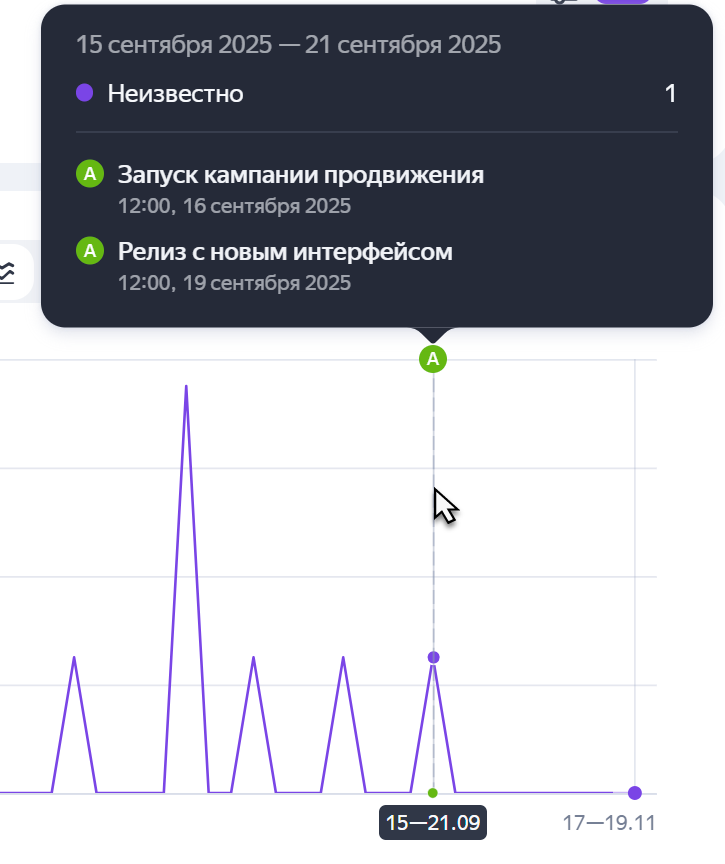 примечание для близких точек