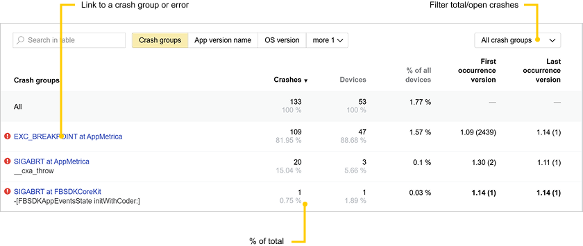 metrics