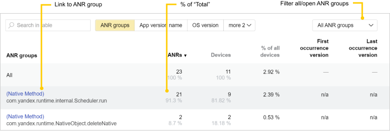 Metrics