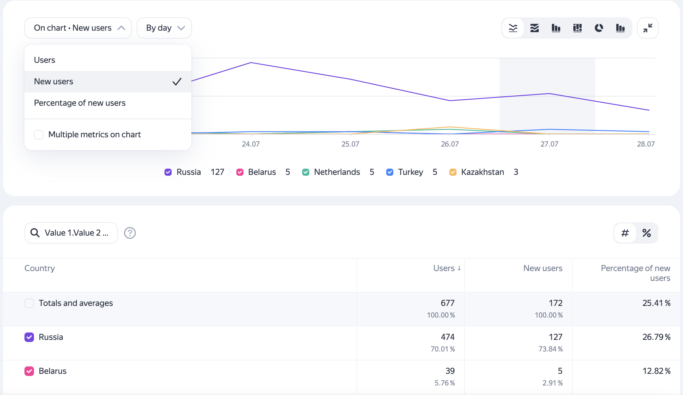 metrics