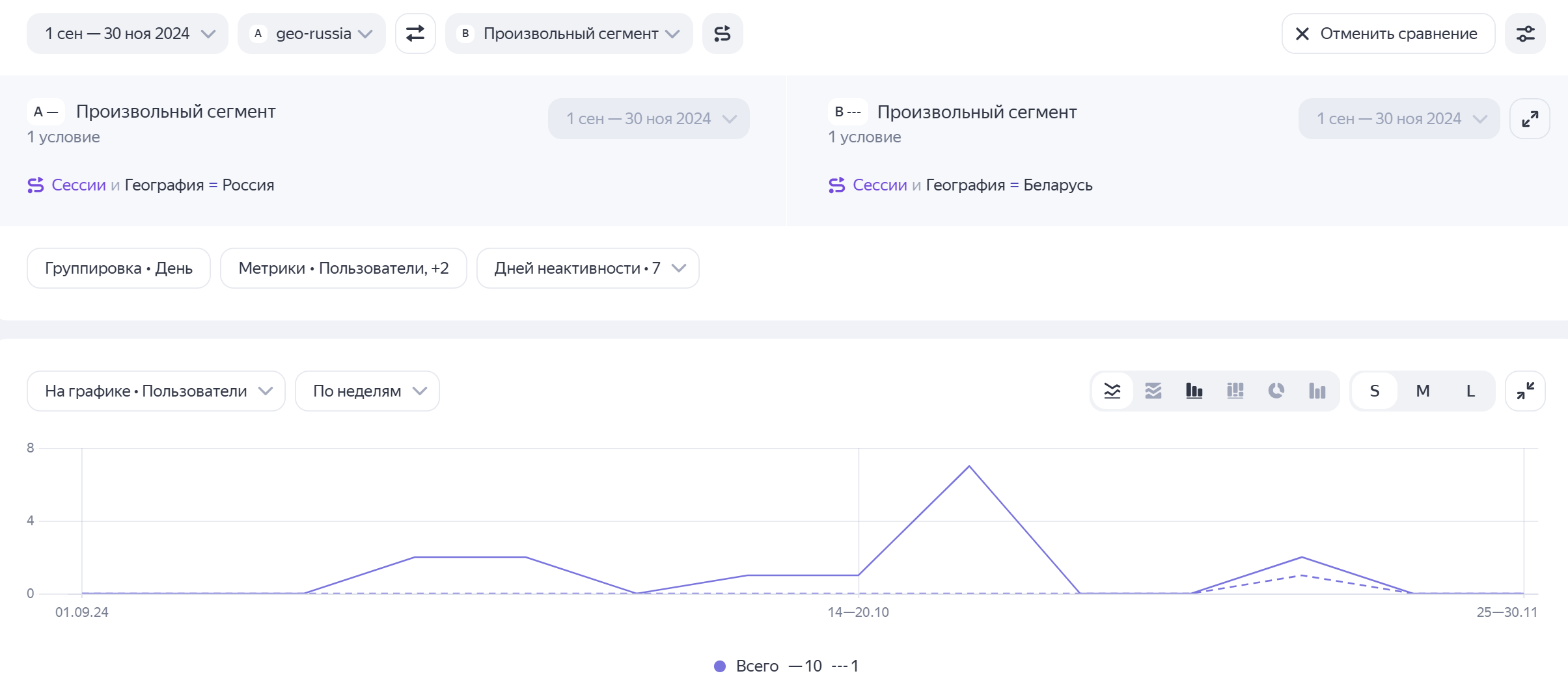 сравнение данных по двум сегментам