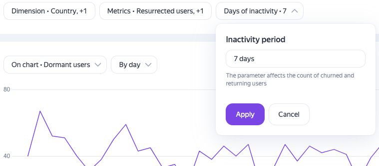 inactivity