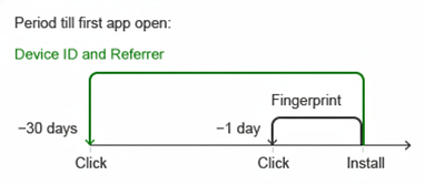 interval for impression attribution