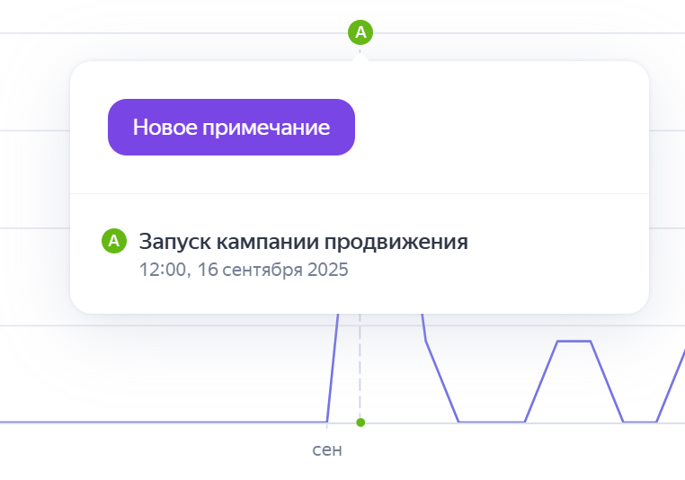 созданное примечание