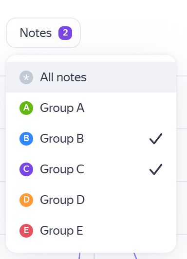 display notes