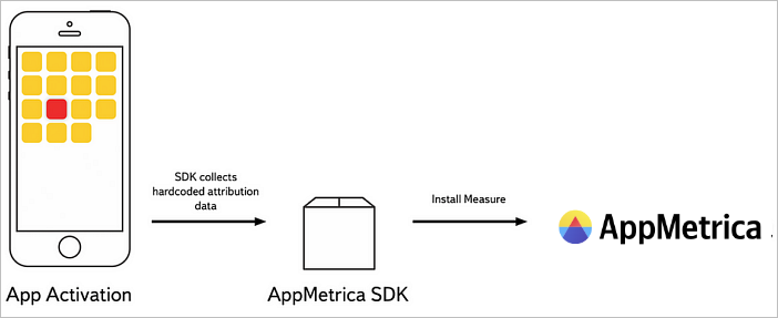 pre-installed apps
