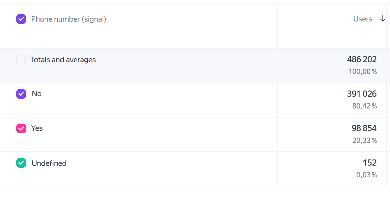 grouping in profile list
