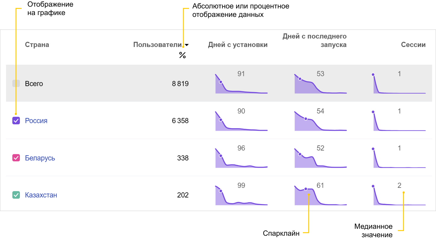 профиль