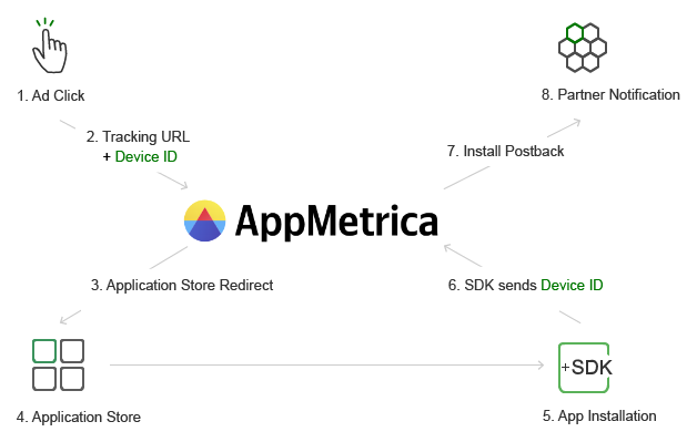 Device Identifier Matching