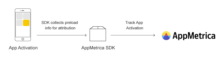 tracking sdk