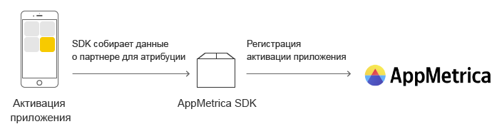 трекинг sdk