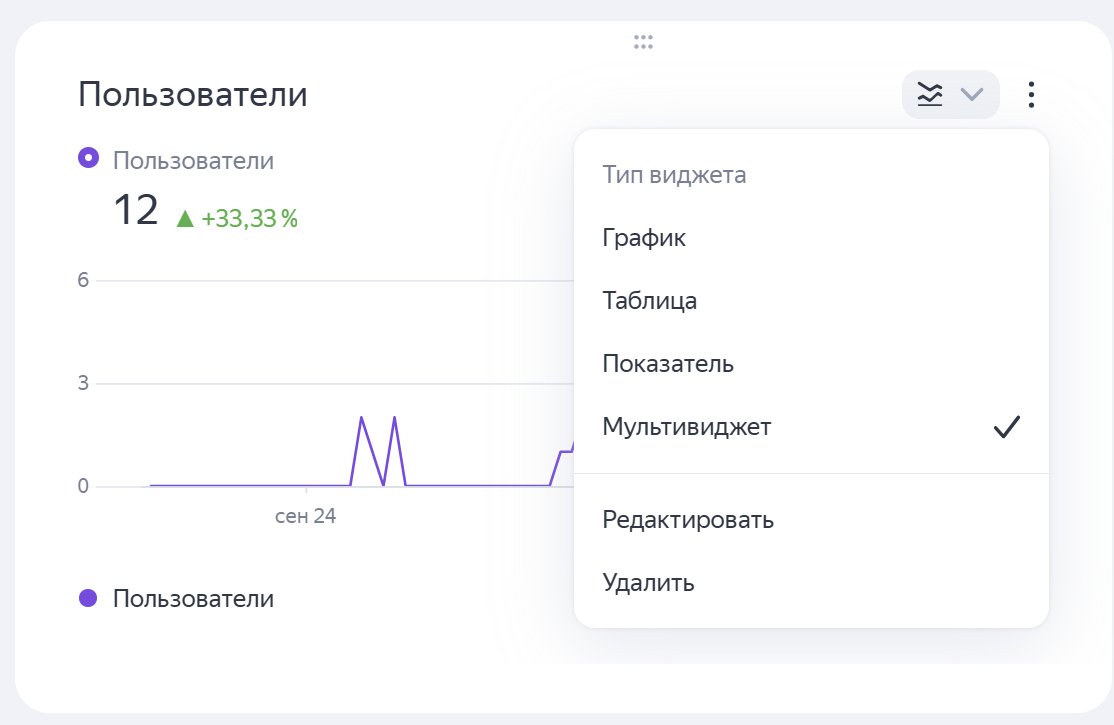 Виджеты