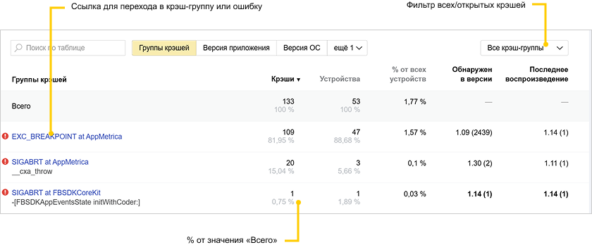 показатели