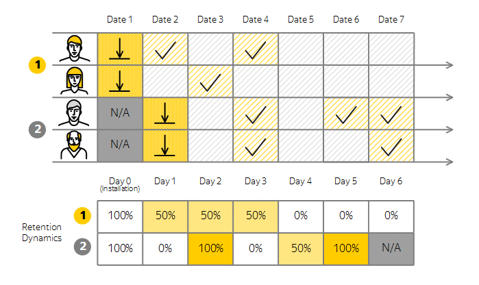 Retention metric changes
