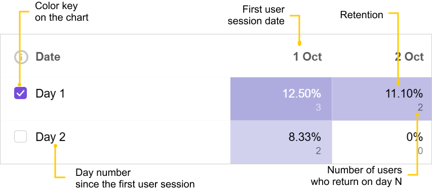 Retention Dynamics metrics