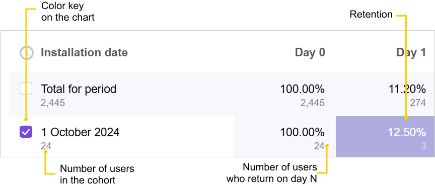 retention metrics