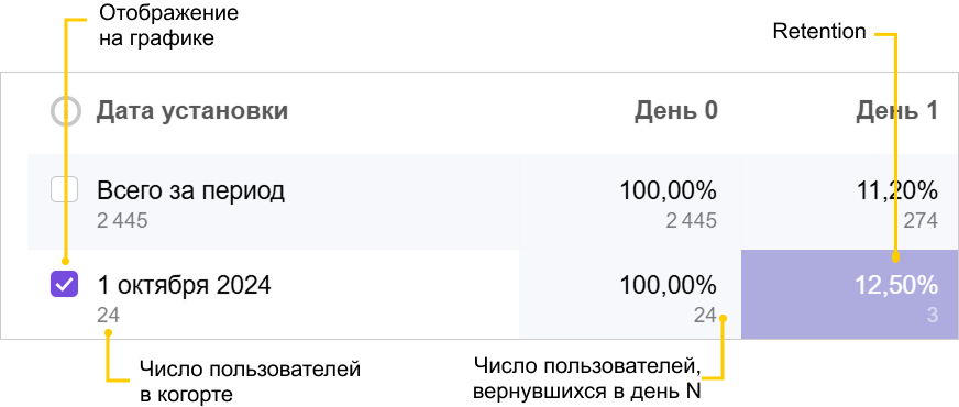 показатели retention
