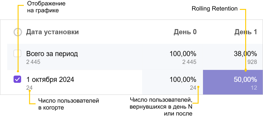 метрики Rolling Retention