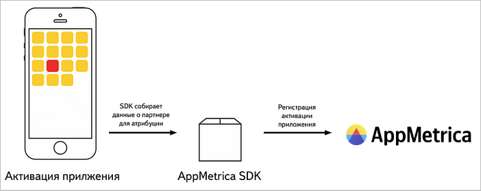 Предустановка приложений
