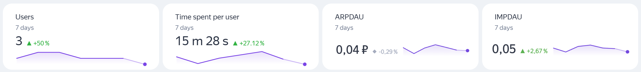 Ad monetization revenue widget
