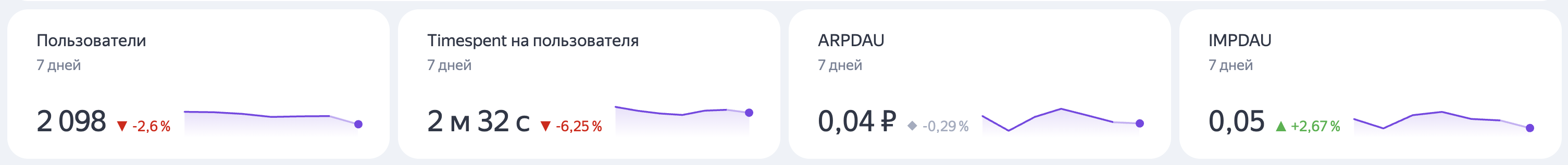 Виджет дохода от монетизации рекламы
