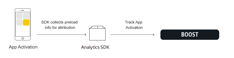 tracking sdk