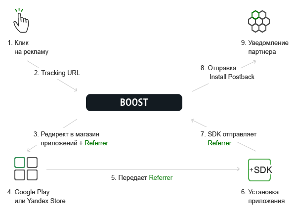 Install Referrer