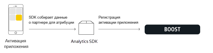 трекинг sdk