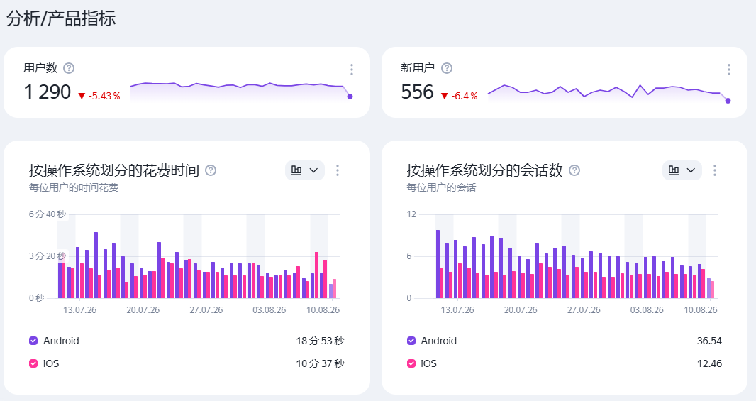 广告变现收入小部件