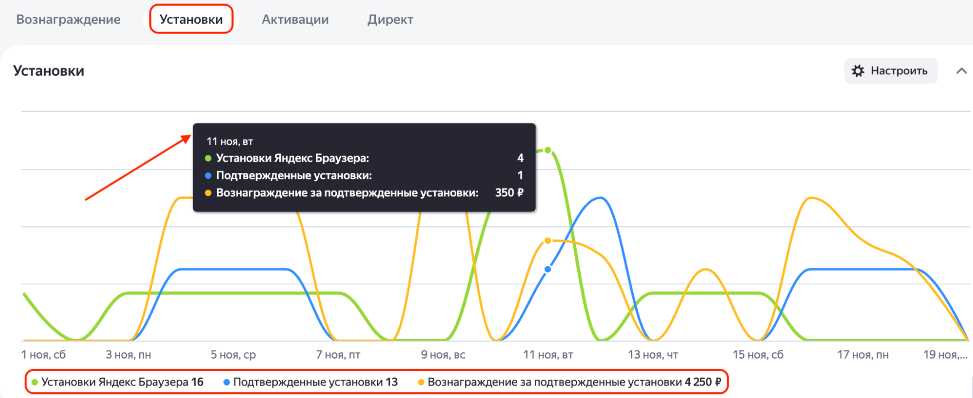 Установки