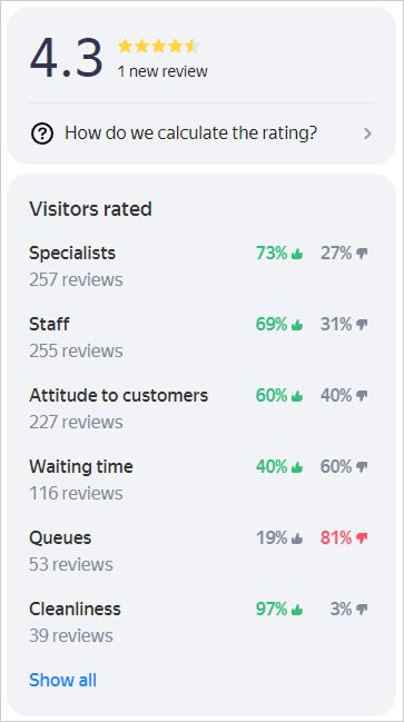 rating-in-lk