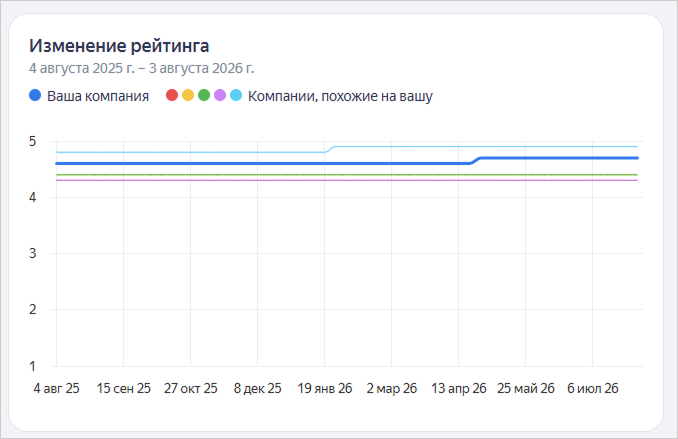 rating-dynamics