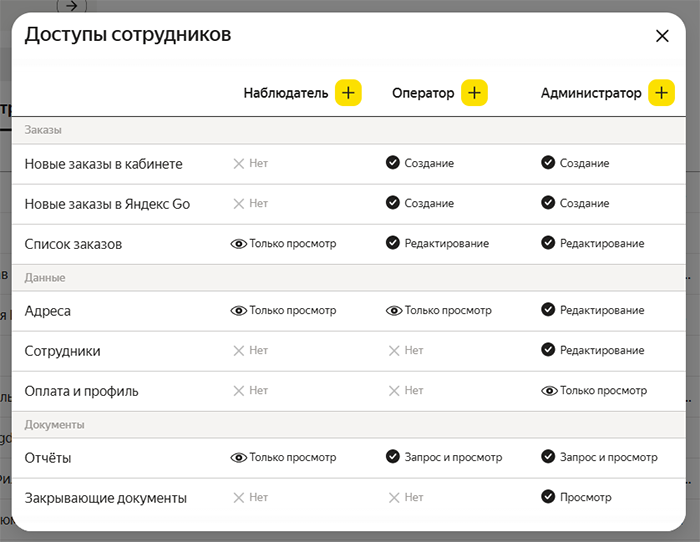 роли сотрудников