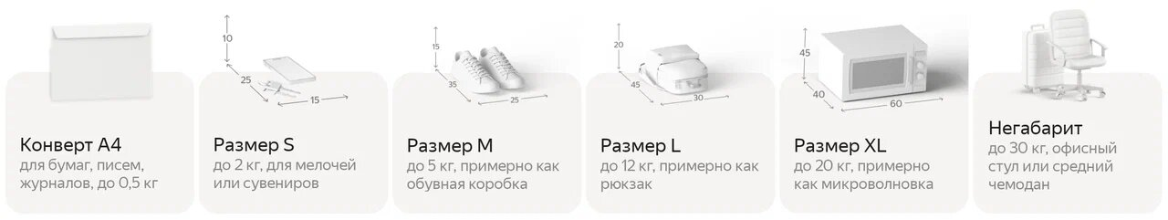 размеры заказов