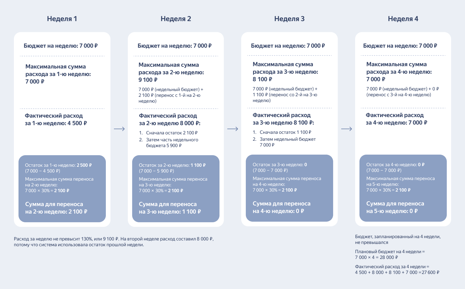 transfer-example
