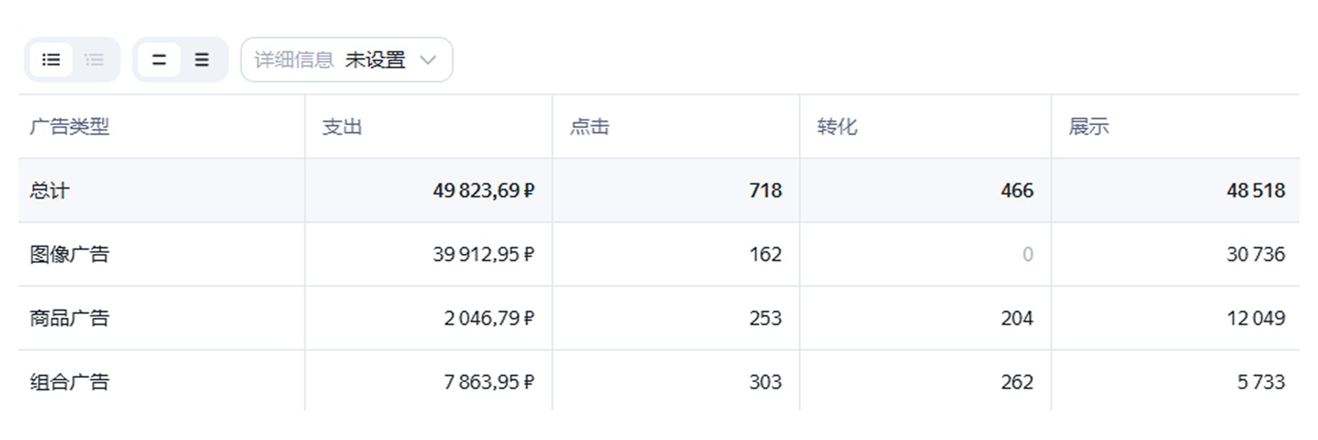 Product campaign statistics