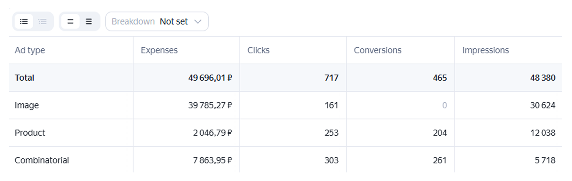 Product campaign statistics