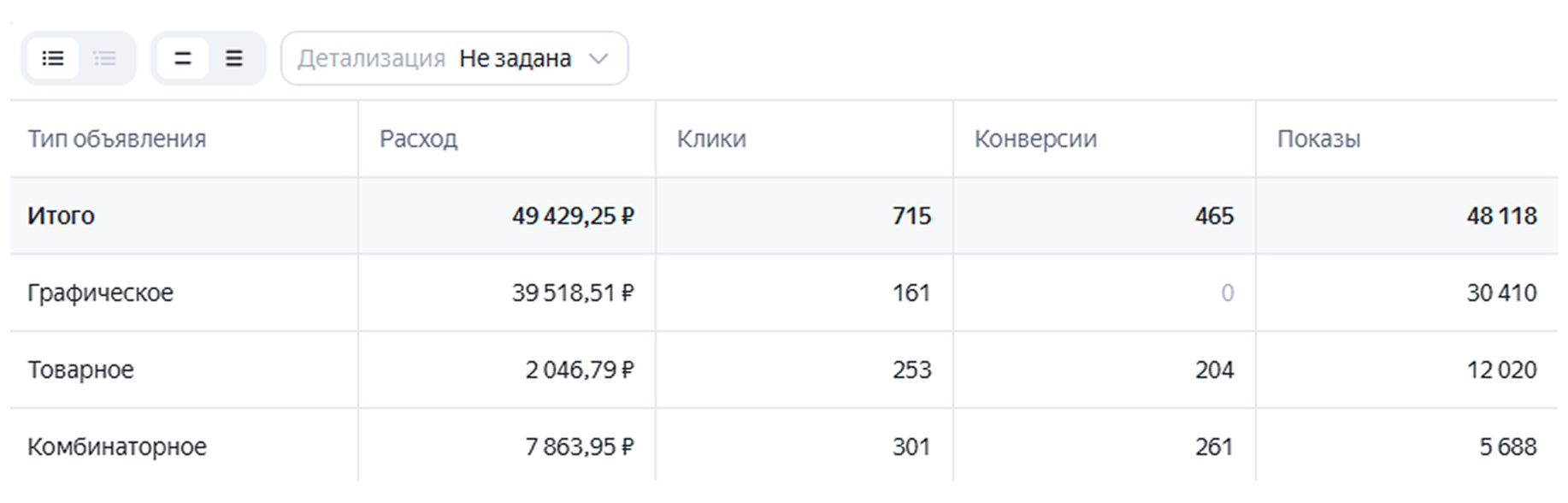 Статистика товарной кампании