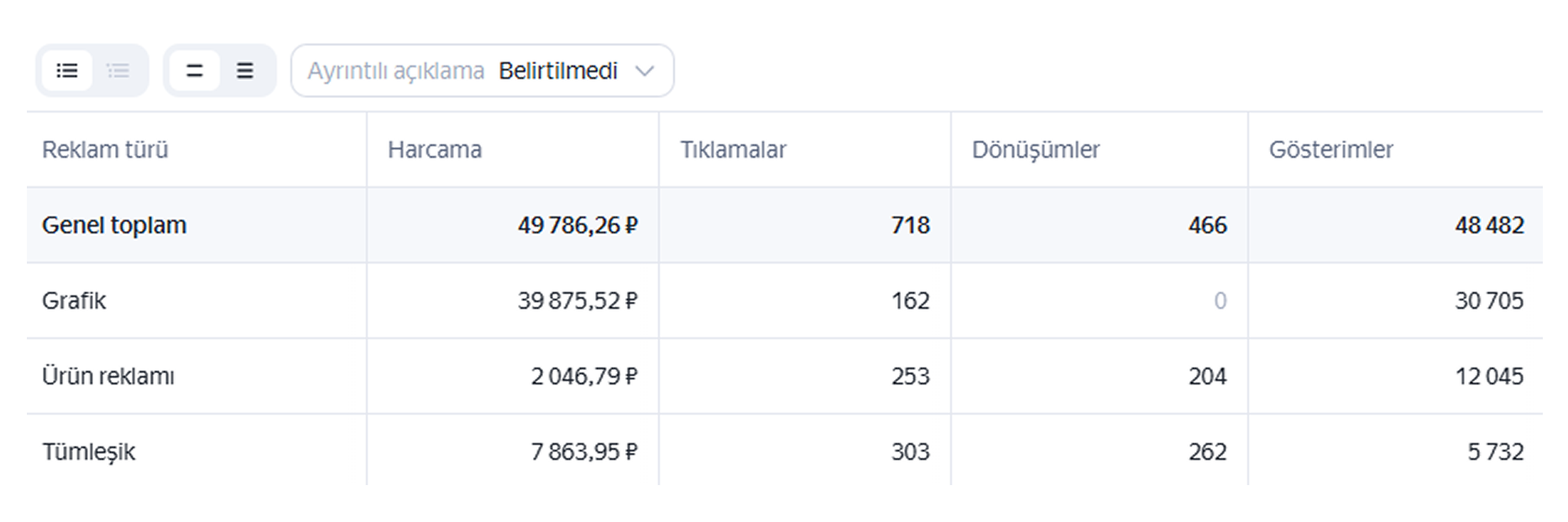 Product campaign statistics