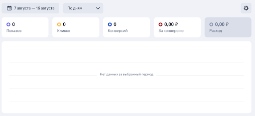 Статистика кампании
