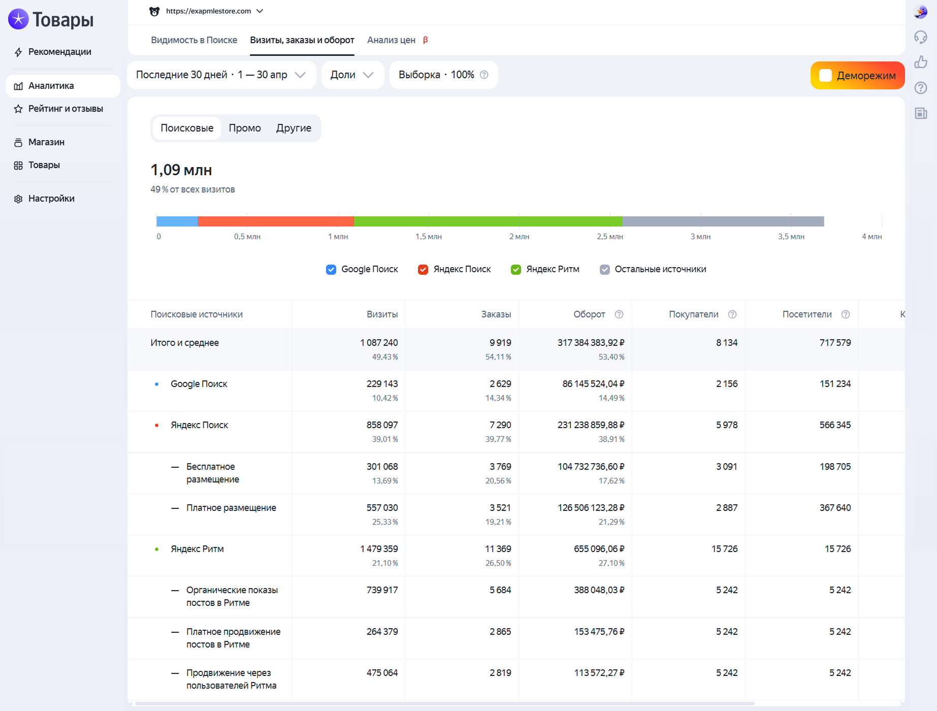 Форма отчета