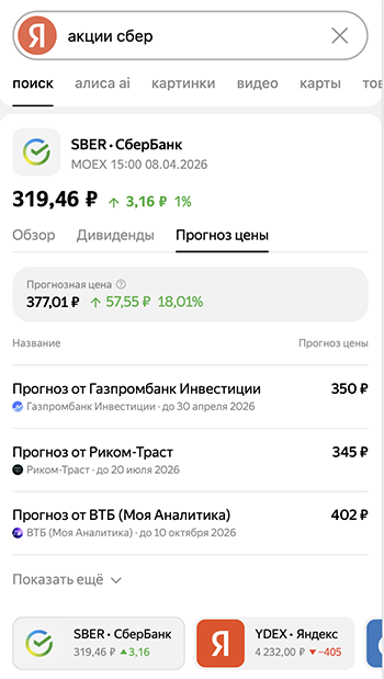 прогноз цены на акцию